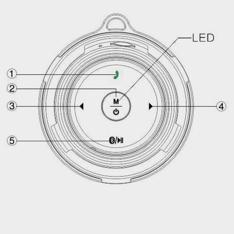 Bluetoothスピーカー　接続